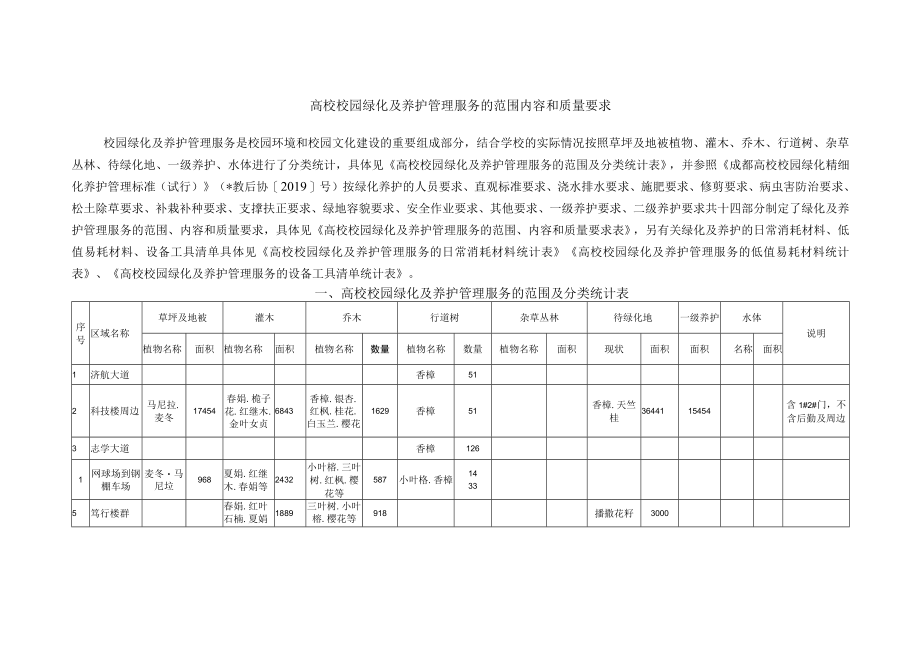 高校校园绿化及养护管理服务的范围内容和质量要求.docx_第1页