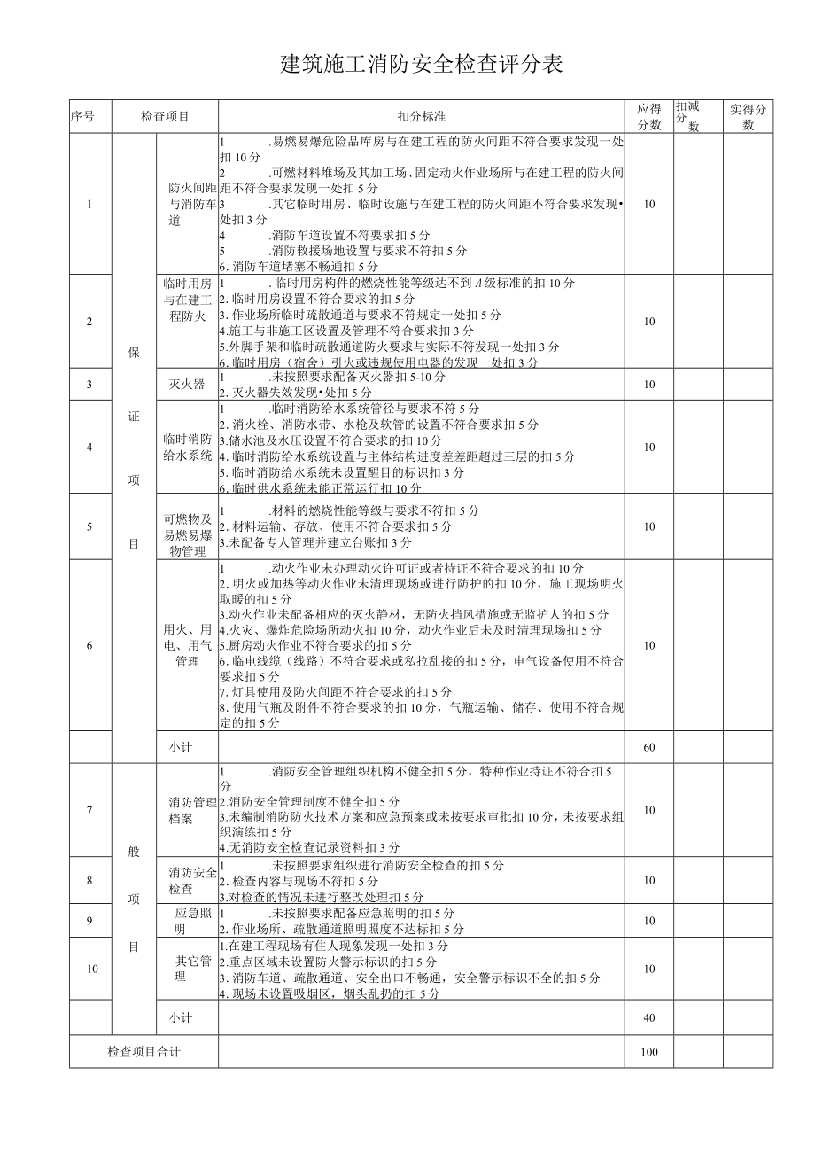 建筑施工消防安全检查评分表.docx_第1页