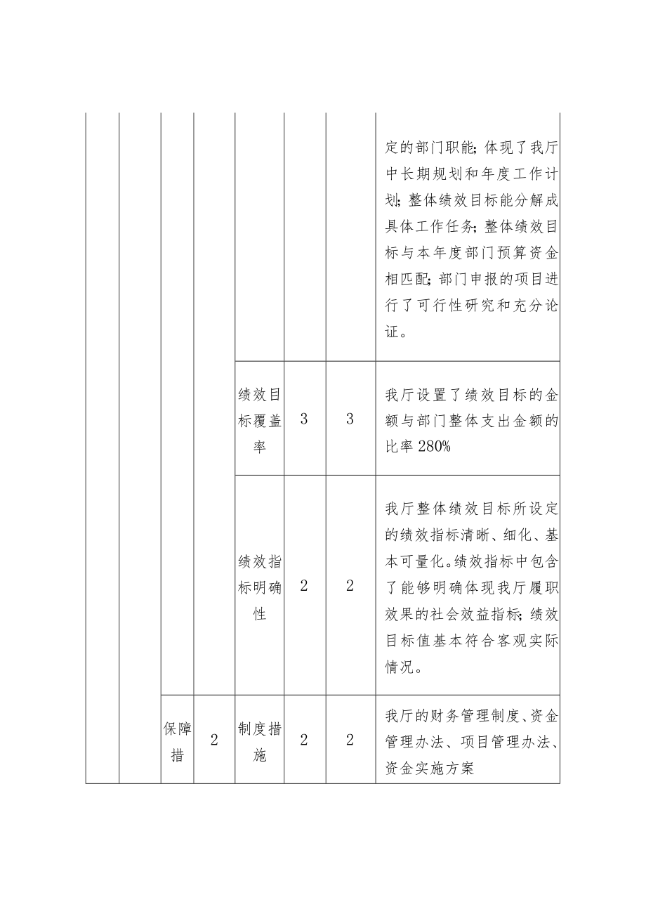 部门整体支出绩效自评表.docx_第2页