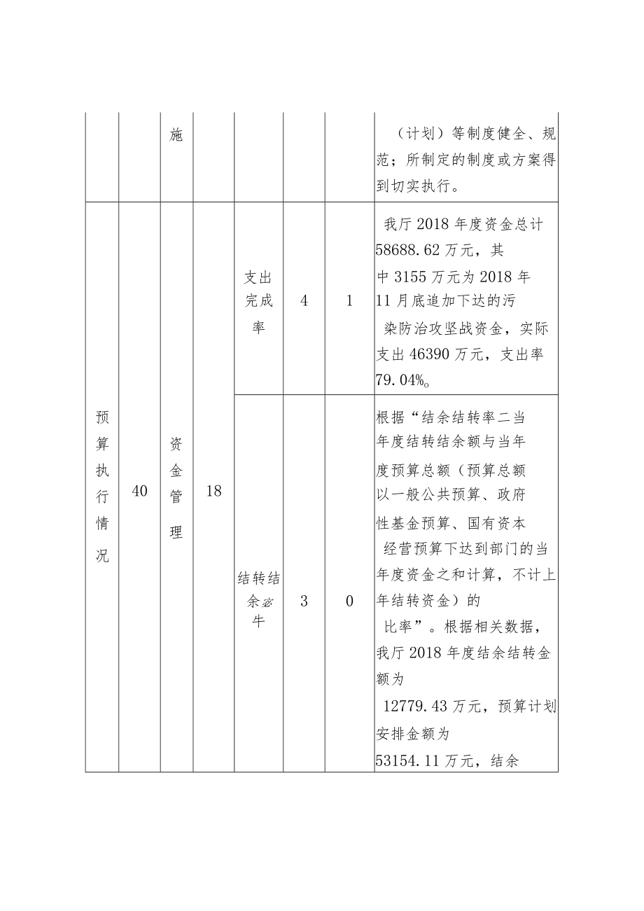 部门整体支出绩效自评表.docx_第3页