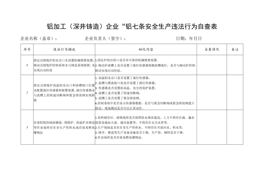 铝加工深井铸造企业“铝七条”安全生产违法行为自查表.docx_第1页