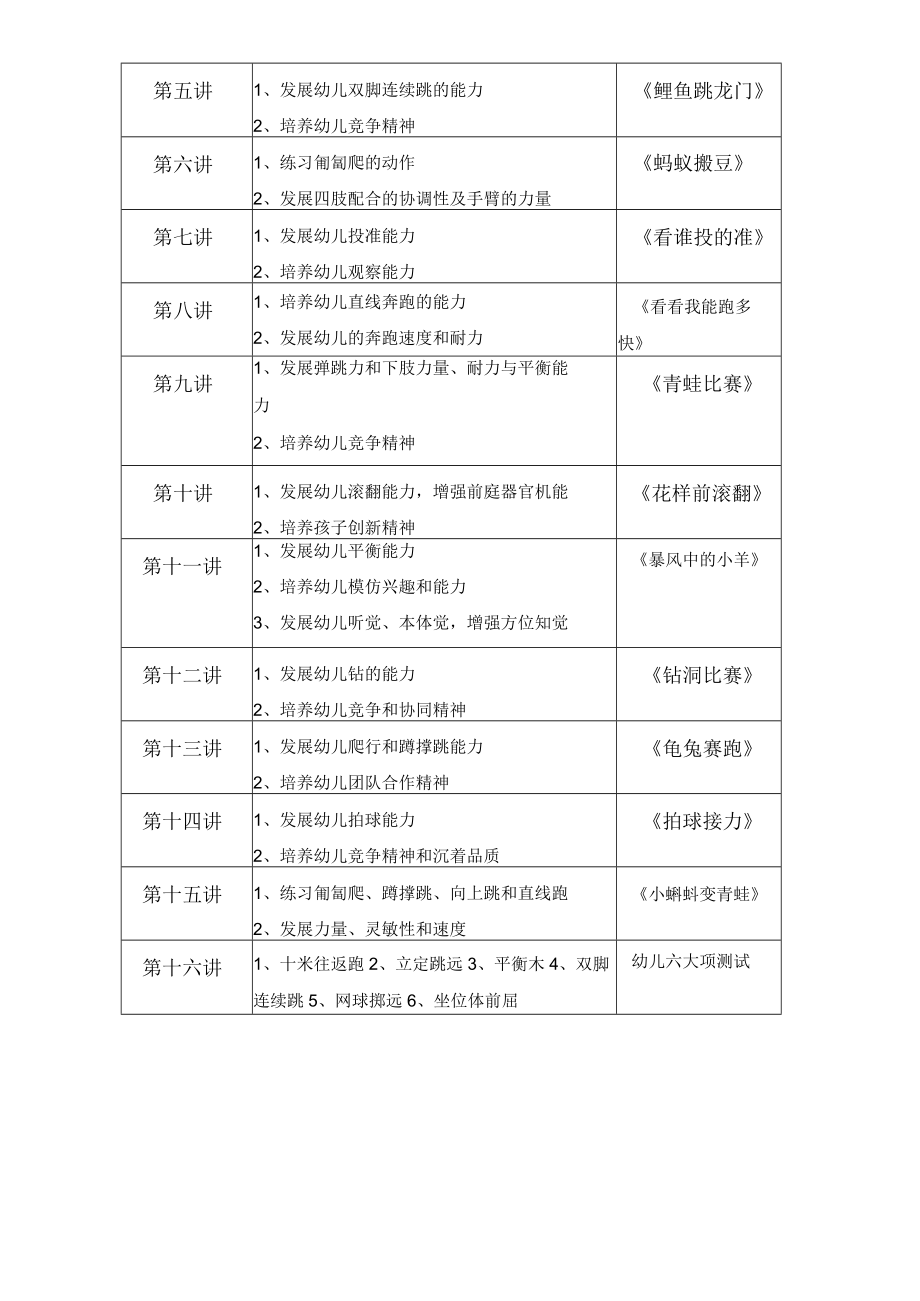 阳光体育运动教学大纲大班.docx_第2页