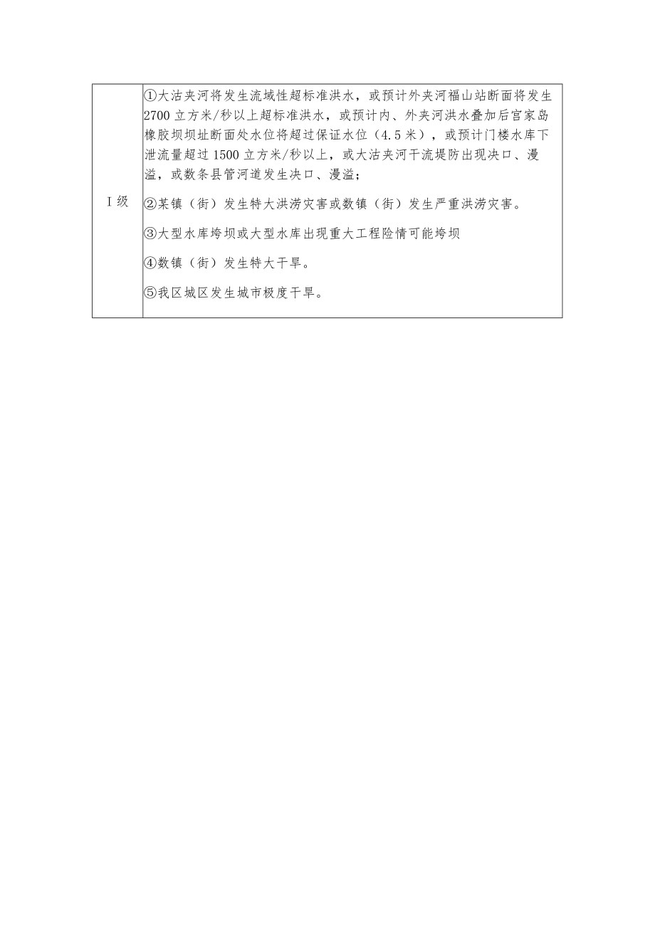 防汛抗旱防台风应急响应等级划分表.docx_第2页