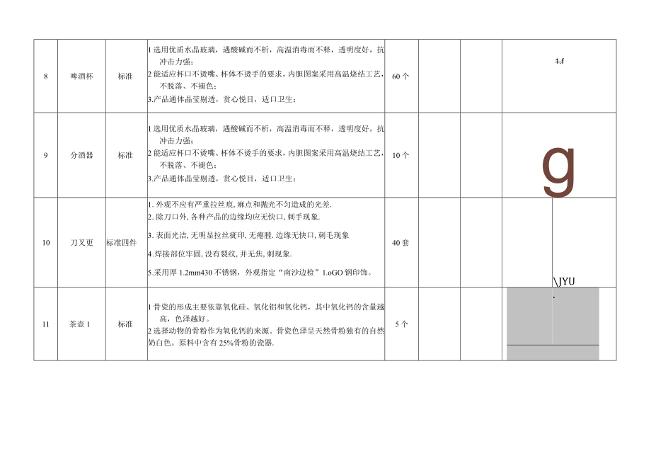 餐具用户需求.docx_第3页