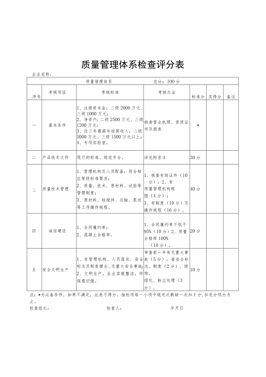 质量管理体系检查评分表.docx_第1页