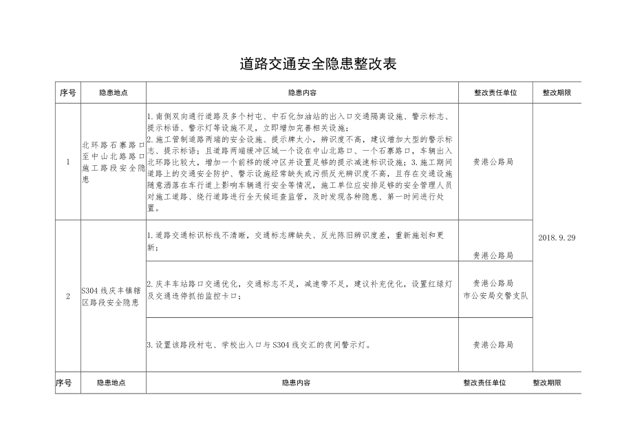 道路交通安全隐患整改表.docx_第1页