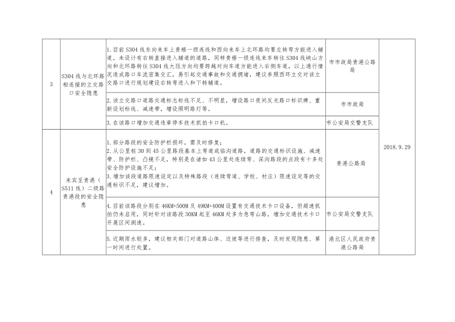 道路交通安全隐患整改表.docx_第2页