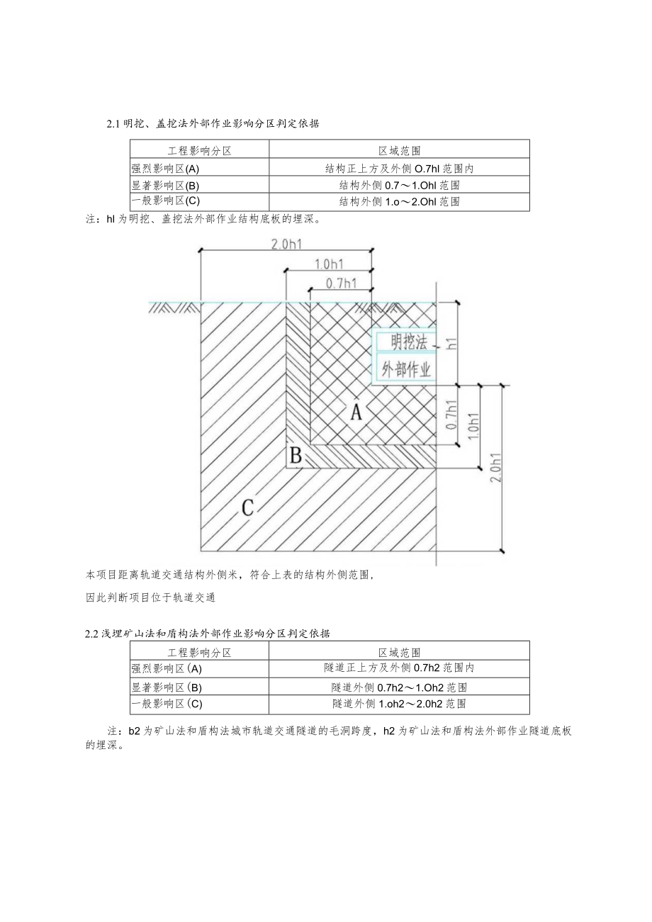 项目轨道交通影响等级判定情况说明.docx_第2页