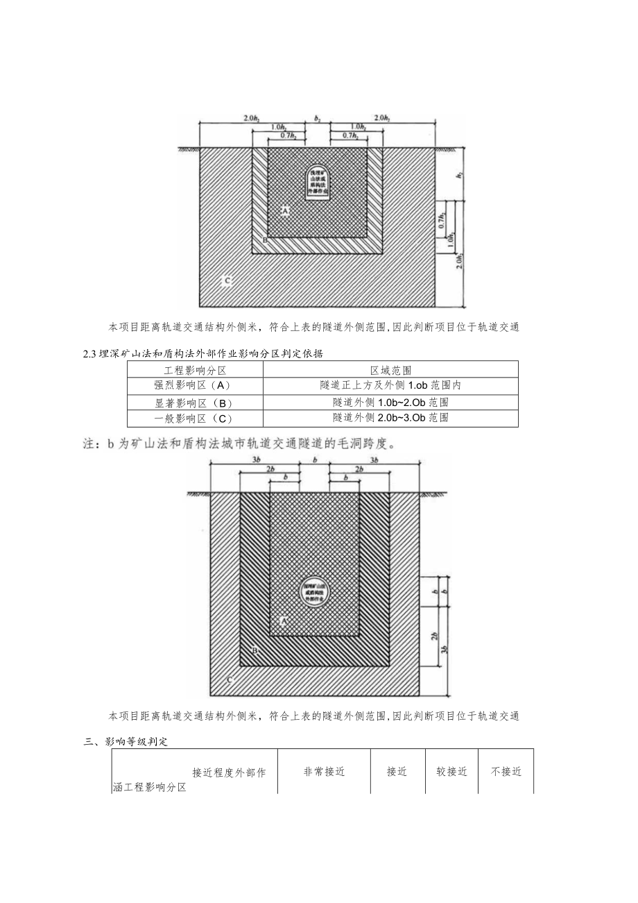 项目轨道交通影响等级判定情况说明.docx_第3页