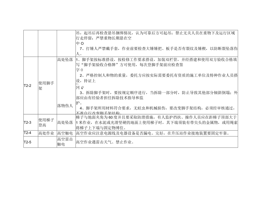 高处坠落危险因素分析预测及安全技术措施.docx_第2页