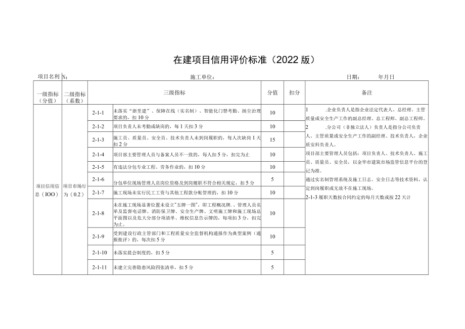 建筑工程施工总承包企业信用评价标准（2018版）.docx_第1页