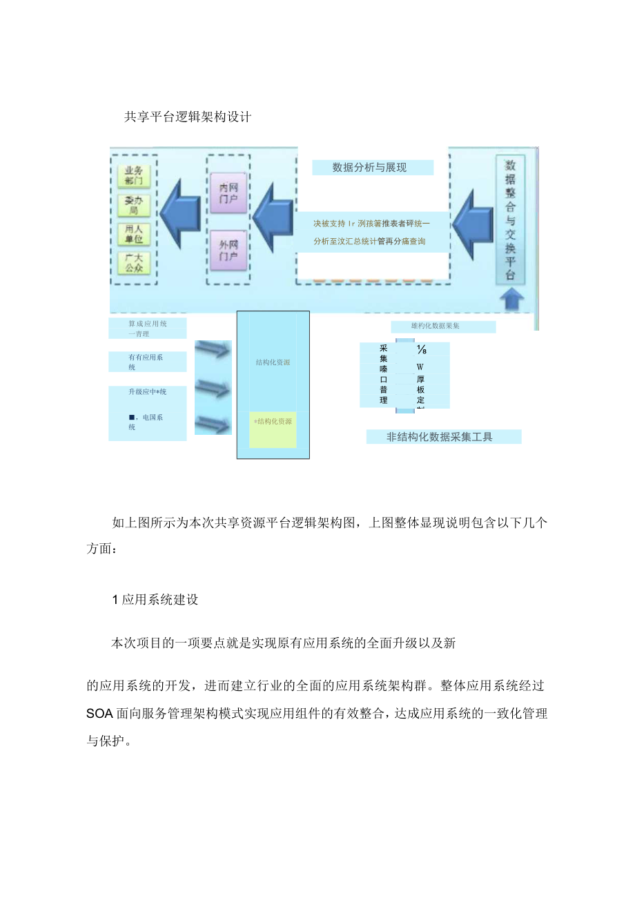 常用系统架构图.docx_第2页