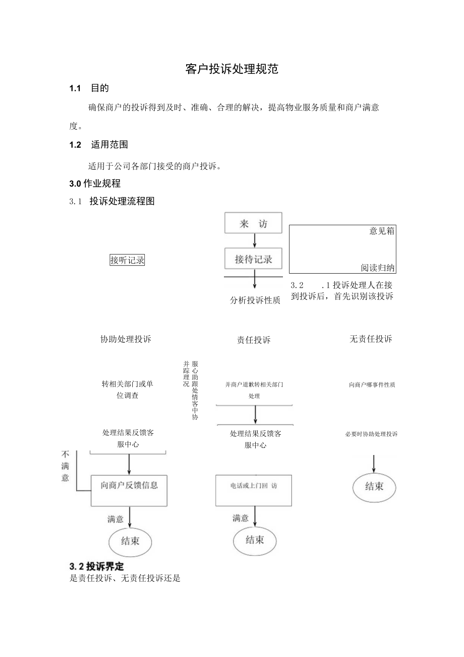 客户投诉处理规范 回访工作指引 服务人员行为规范 商业综合体运营客服规范模板.docx_第1页