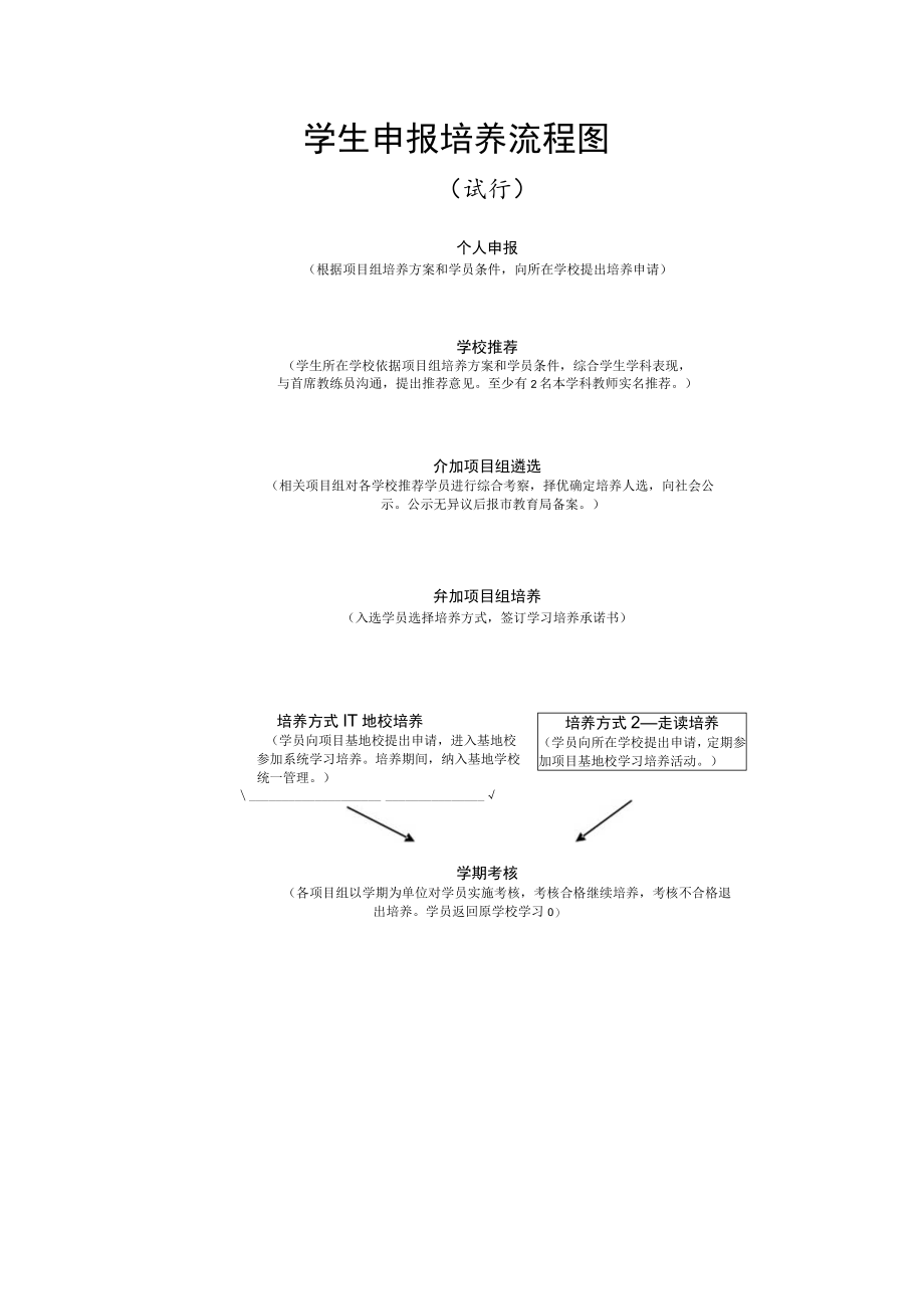 学生申报培养流程图.docx_第1页