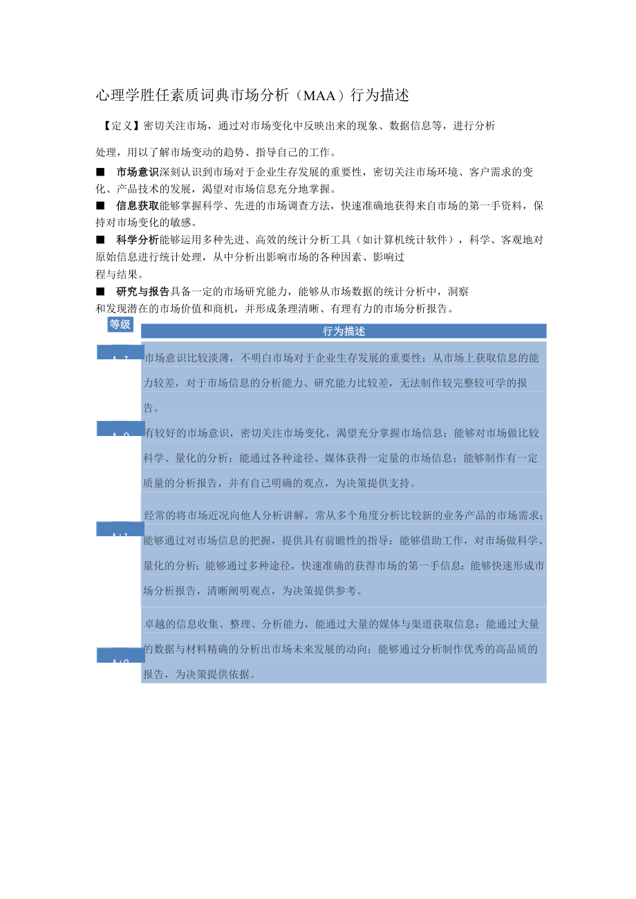 心理学胜任素质词典市场分析（MAA）行为描述.docx_第1页