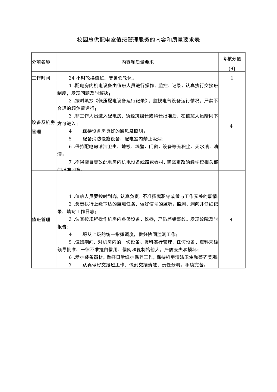 校园总供配电室值班管理服务的内容和质量要求表.docx_第1页