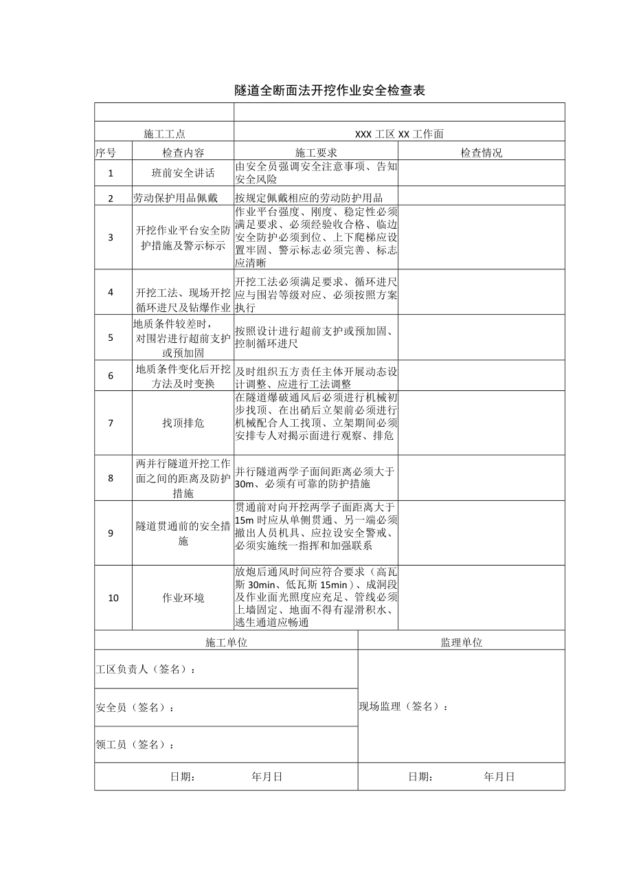 隧道全断面法开挖作业安全检查表.docx_第1页