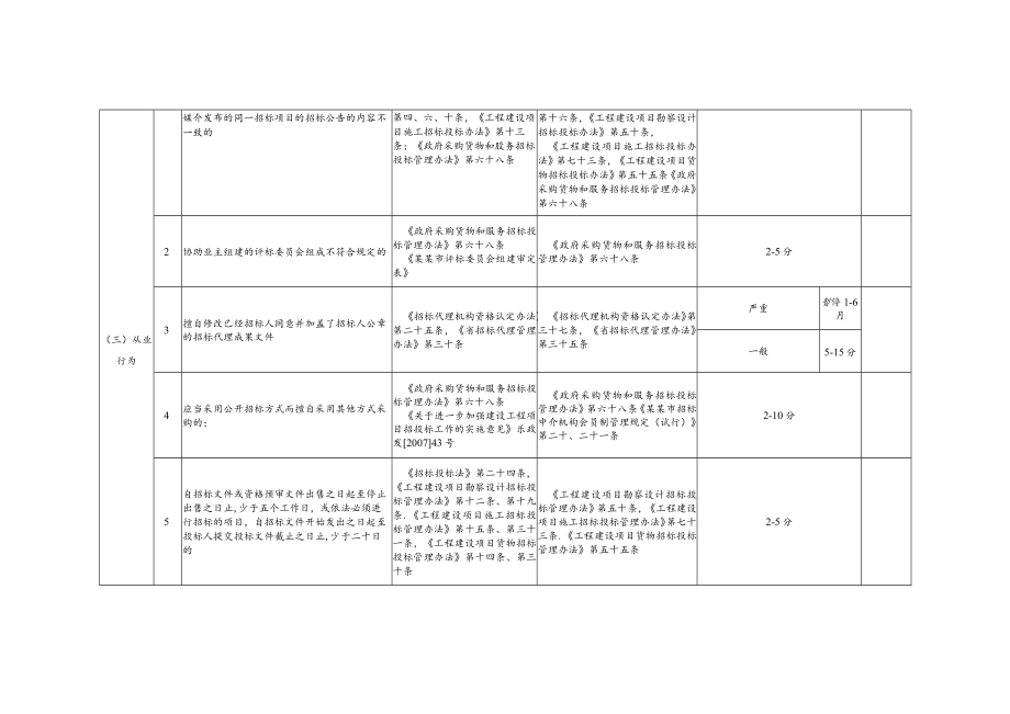 项目负责人考核标准.docx_第2页