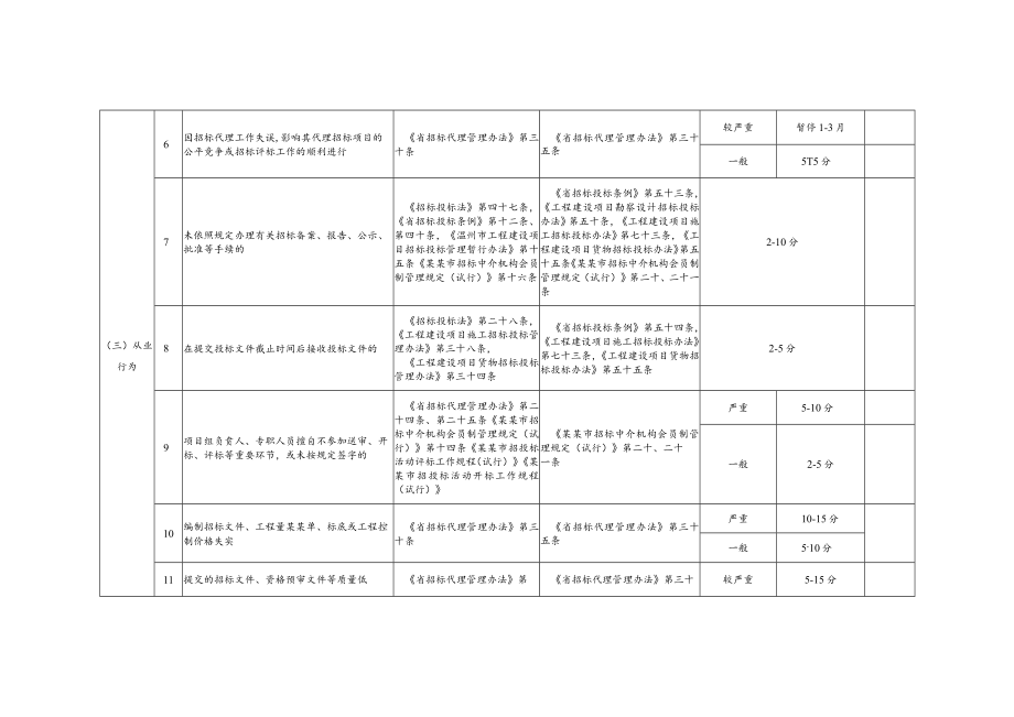 项目负责人考核标准.docx_第3页