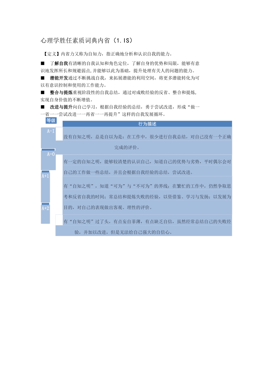 心理学胜任素质词典内省（LIS）行为描述..docx_第1页