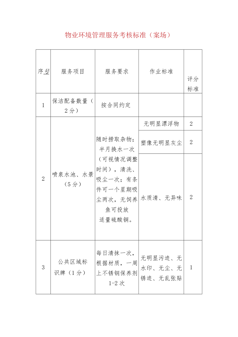 物业管理物业环境管理服务考核标准（案场）.docx_第1页