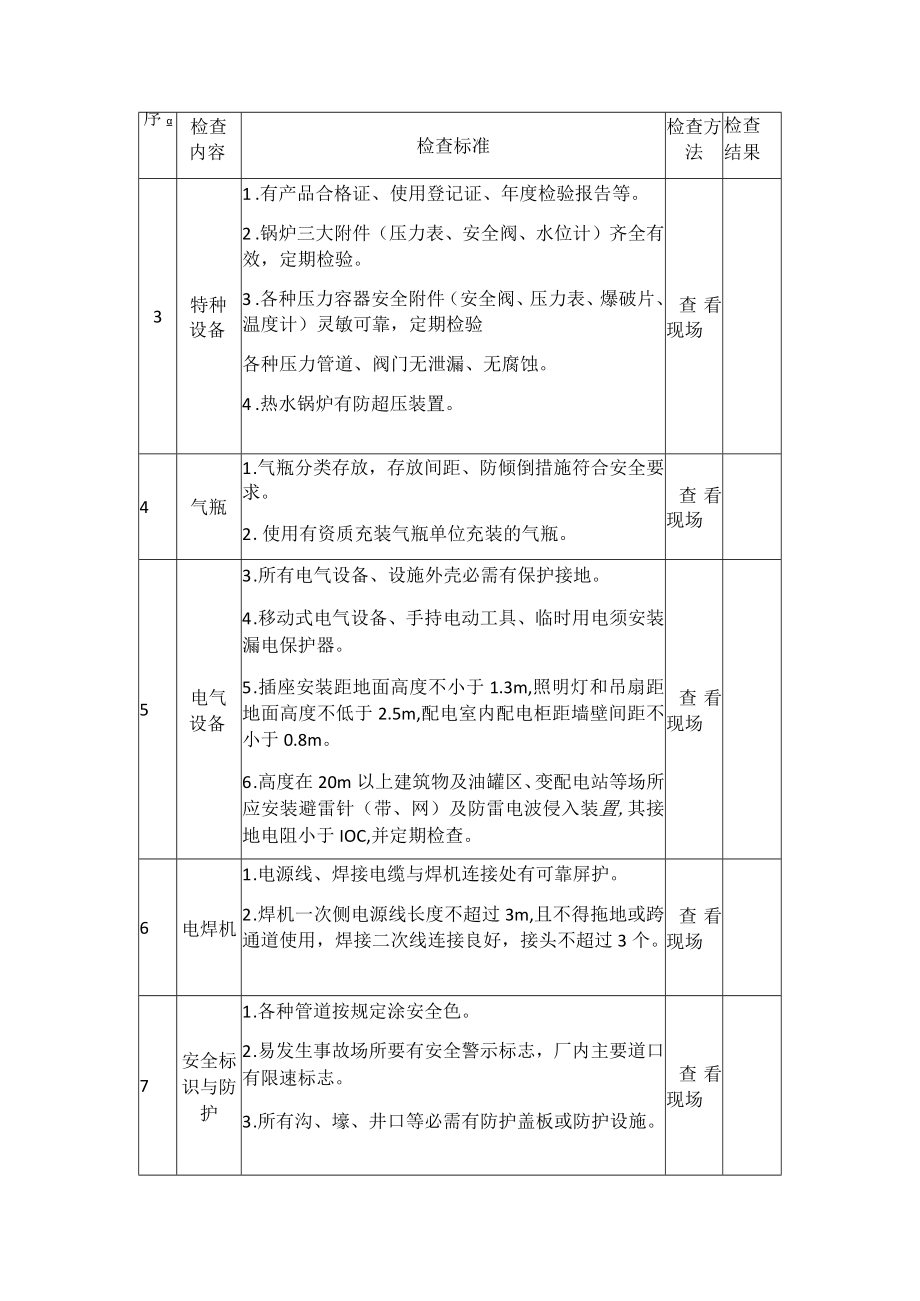 轻工企业安全生产督导检查表.docx_第2页