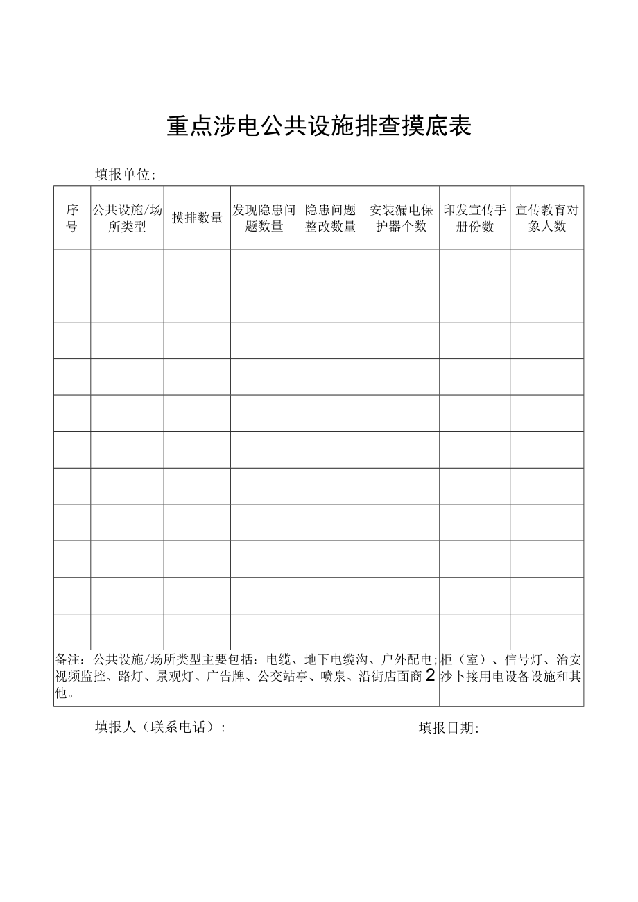 重点涉电公共设施排查摸底表.docx_第1页