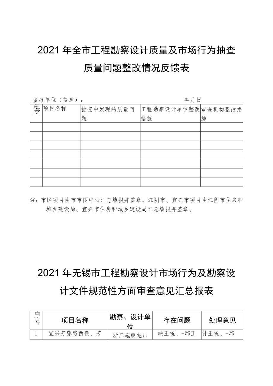 抽查发现违反强条数4条及以上的设计项目及单位汇总表.docx_第2页