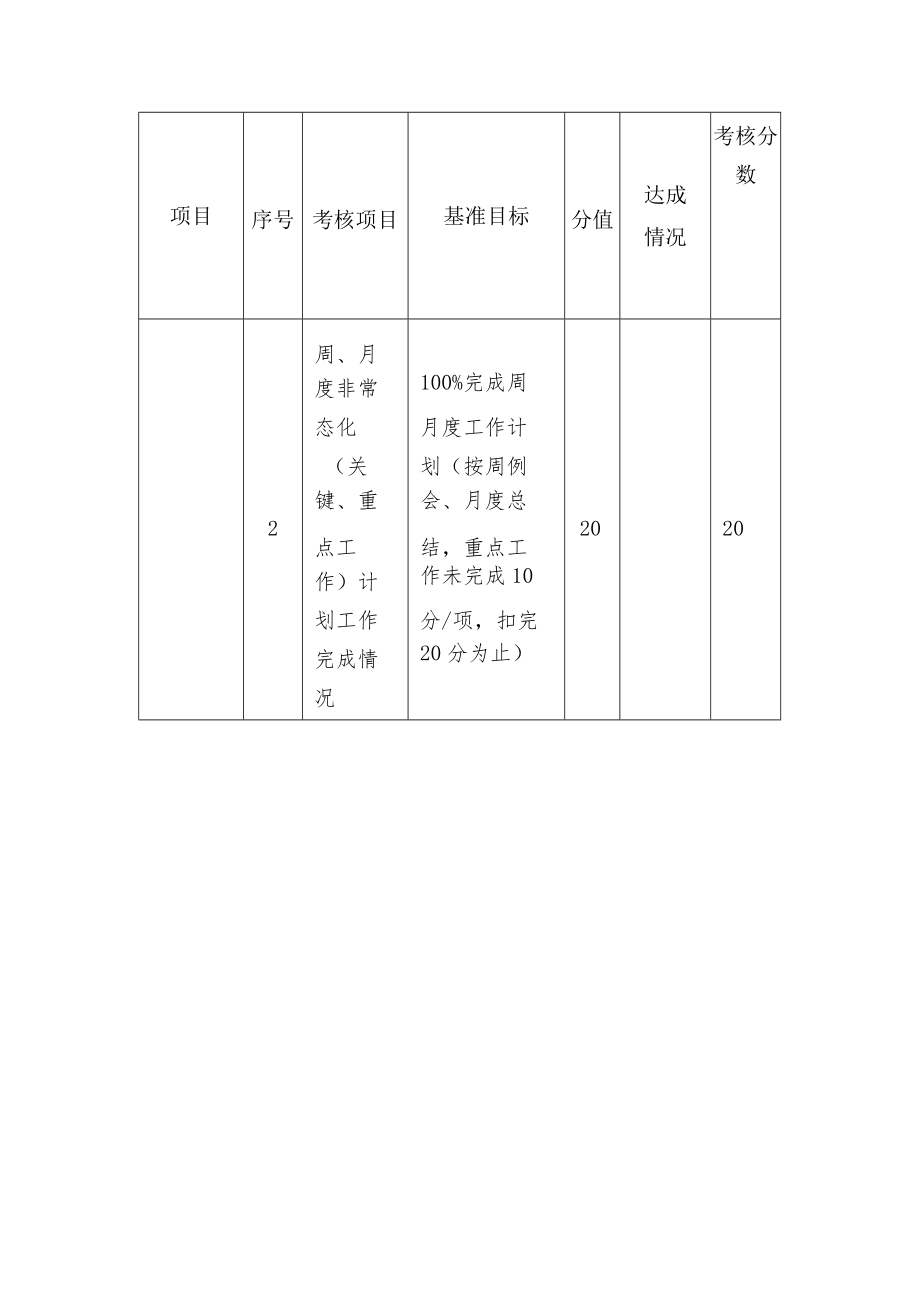 安保主管绩效考核表.docx_第2页