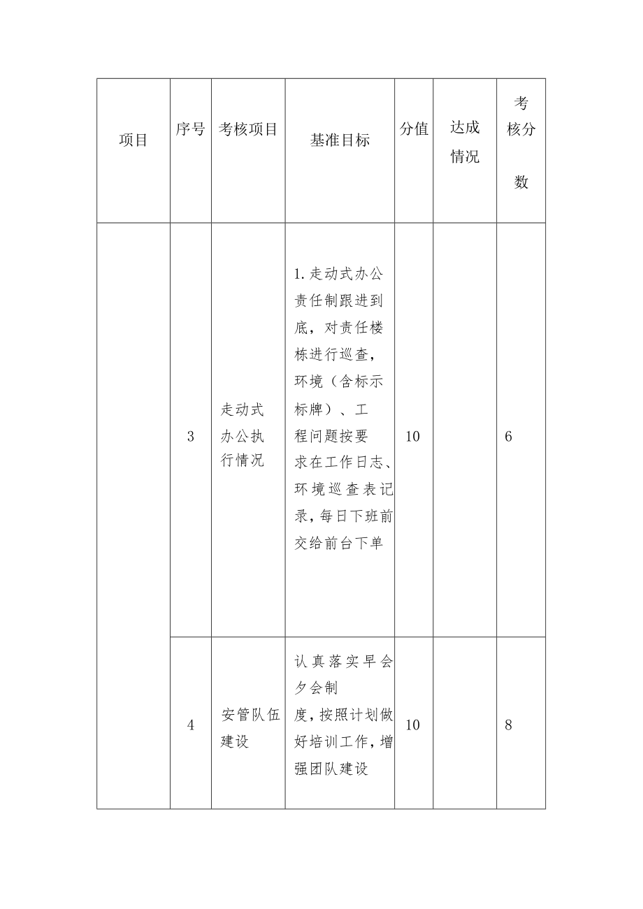 安保主管绩效考核表.docx_第3页