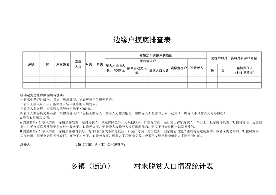 边缘户摸底排查表.docx_第1页