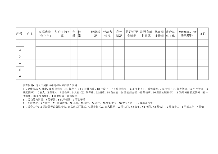 边缘户摸底排查表.docx_第2页