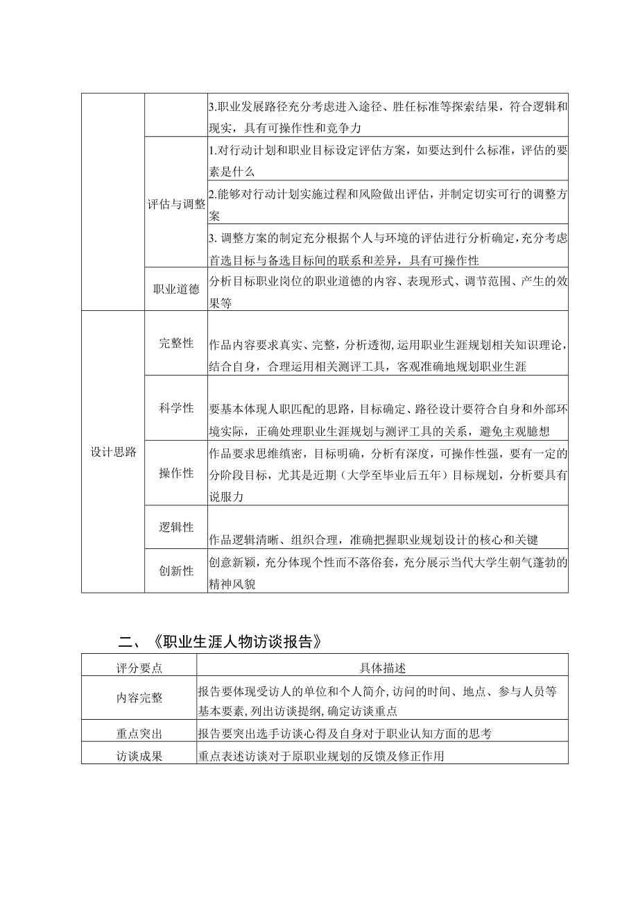 评分参考标准.docx_第2页