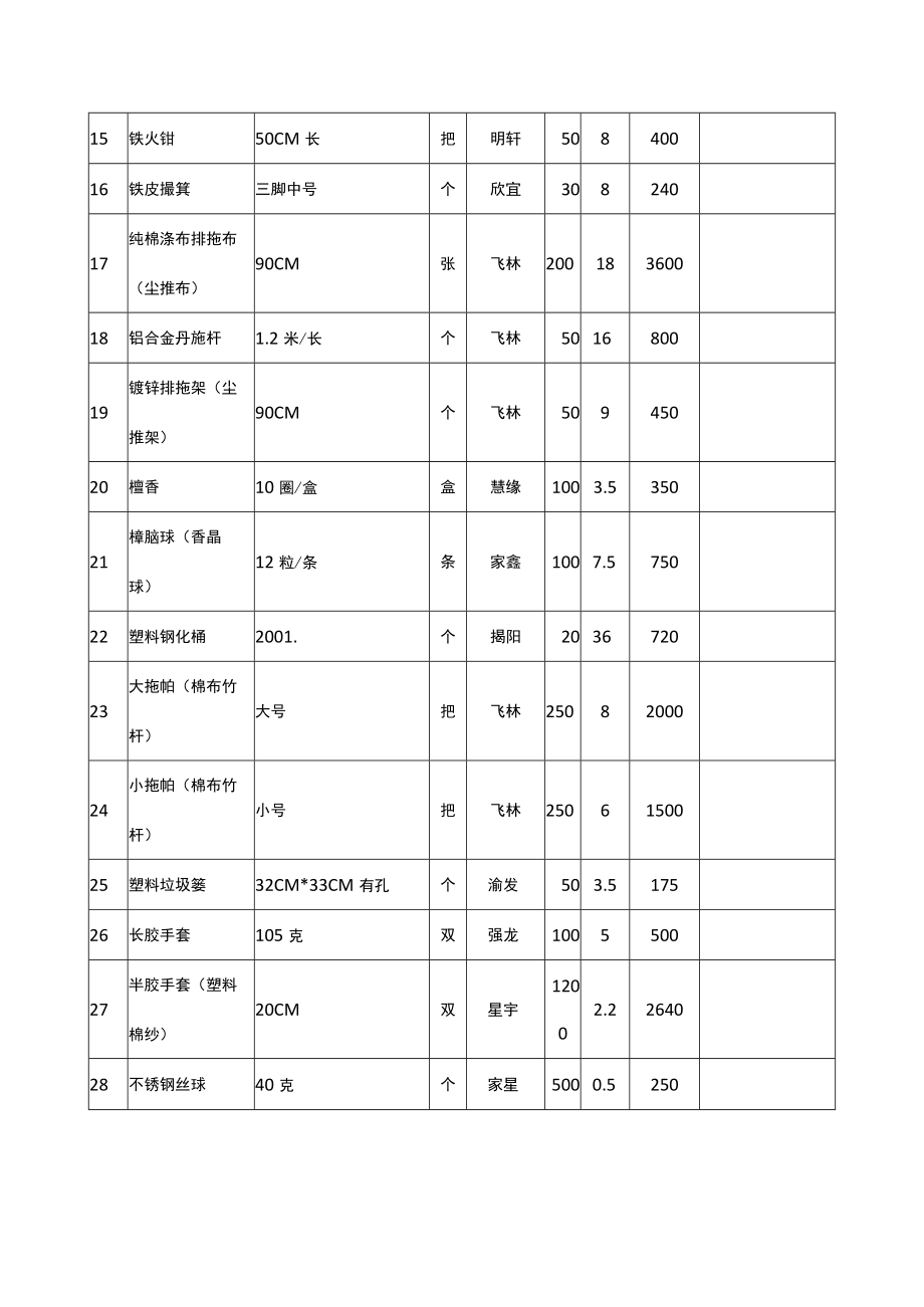 学校楼宇管理及保洁服务日常消耗材料统计表.docx_第2页