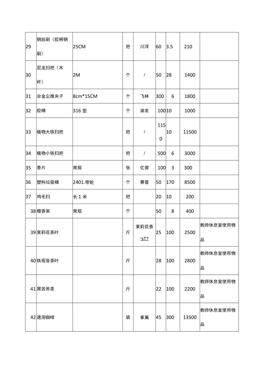 学校楼宇管理及保洁服务日常消耗材料统计表.docx_第3页