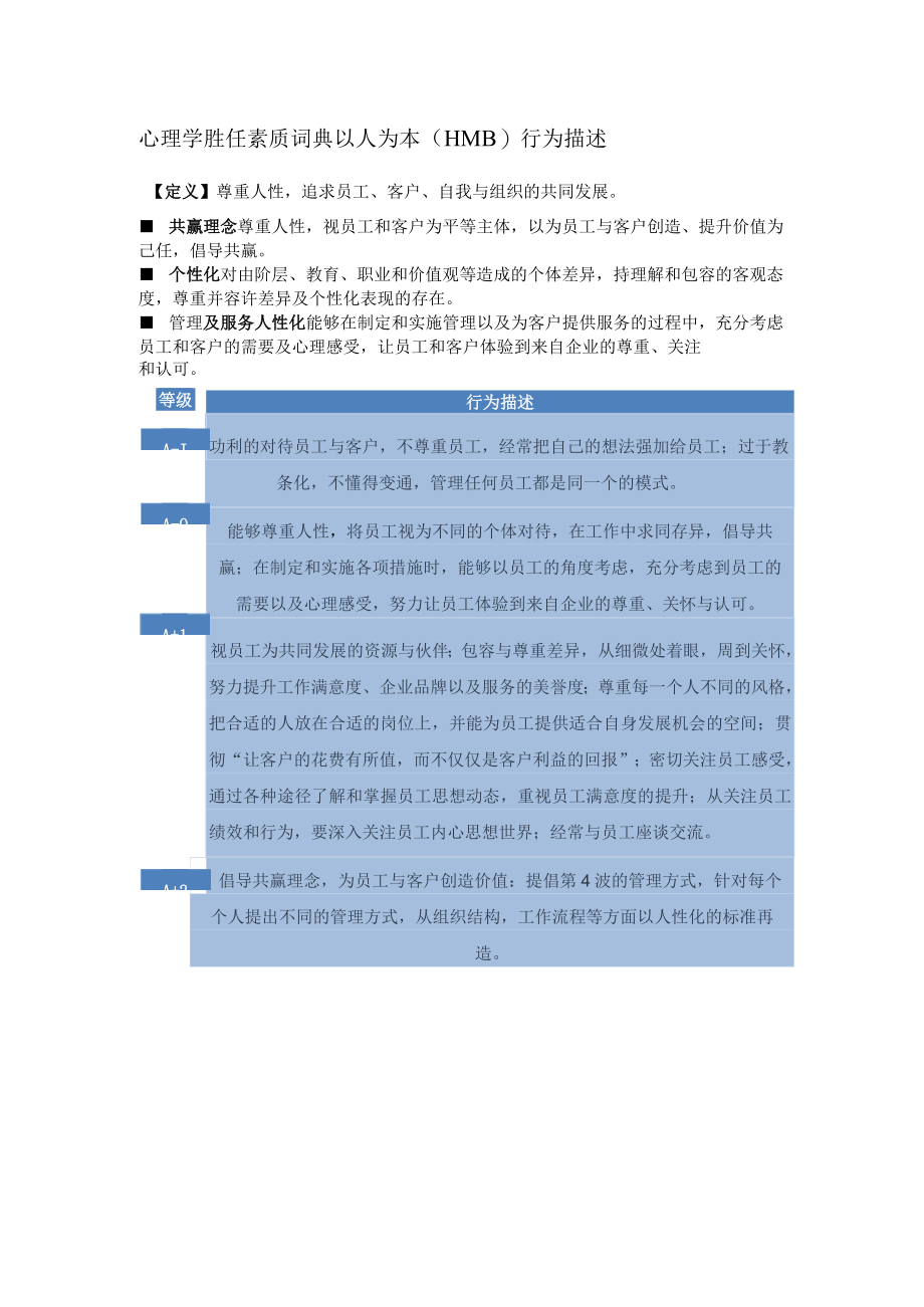 心理学胜任素质词典以人为本（HMB）行为描述.docx_第1页