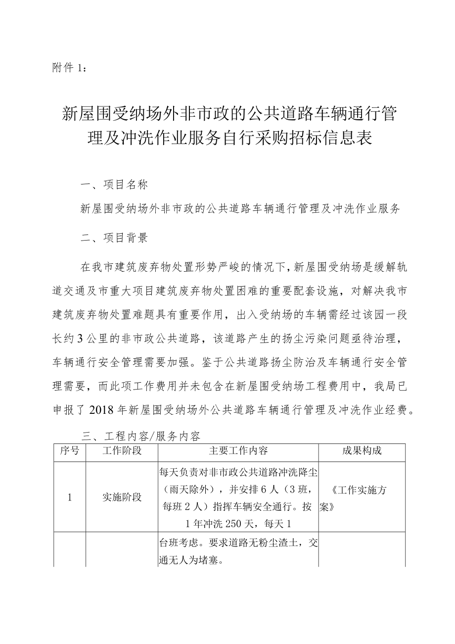 深圳市住房和建设局内部自行采购.docx_第1页