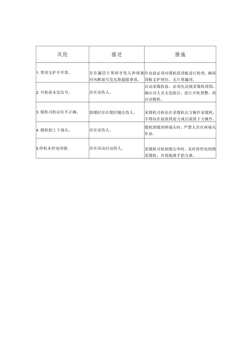 煤矿岗位风险告知卡.docx_第1页