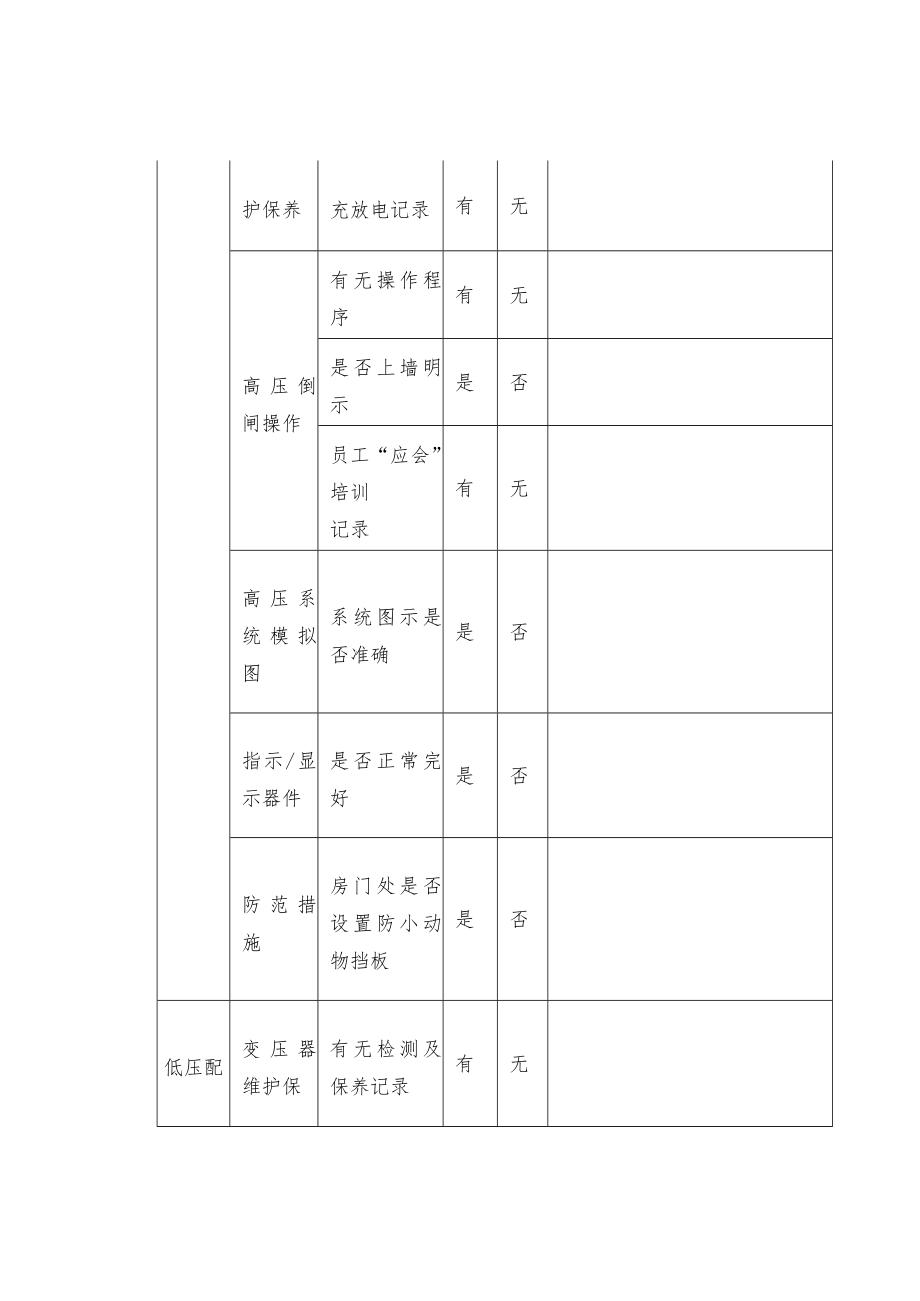 物业春节前安全检查表.docx_第3页