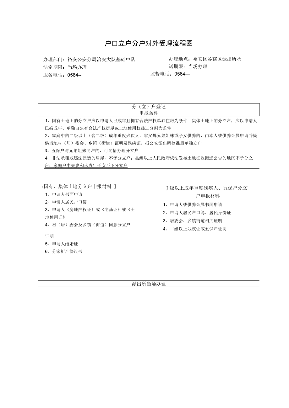 户口立户分户对外受理流程图.docx_第1页