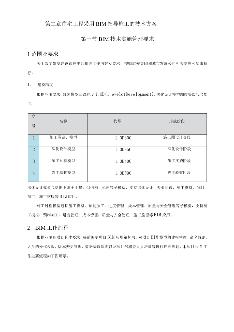 熊安BIM+智慧工地施工组织设计(技术标)详细最全版值得收藏.docx_第2页