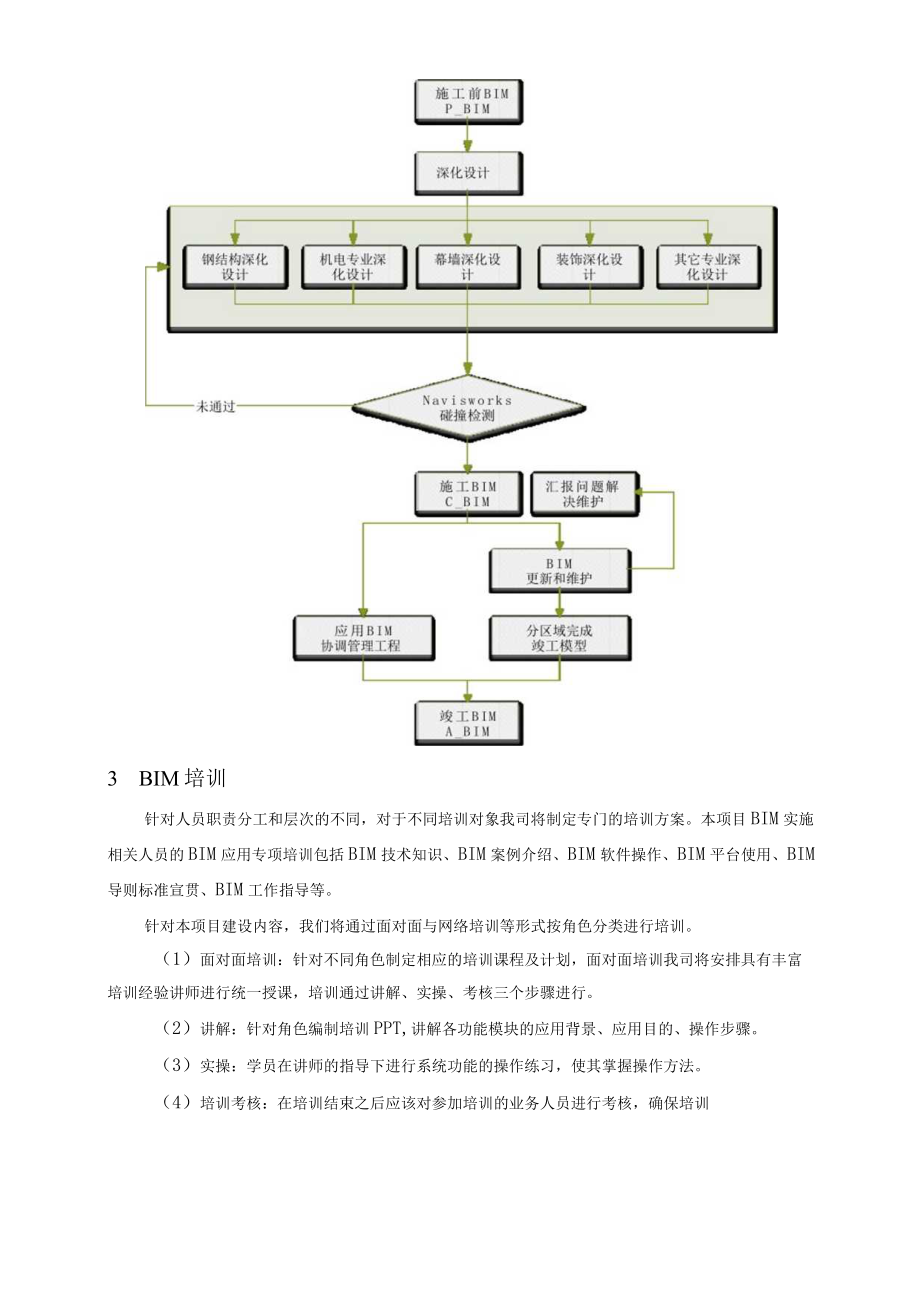 熊安BIM+智慧工地施工组织设计(技术标)详细最全版值得收藏.docx_第3页