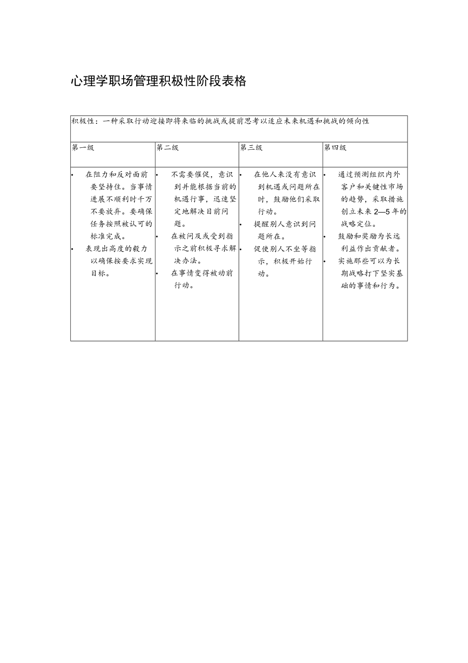 心理学职场管理积极性阶段表格.docx_第1页