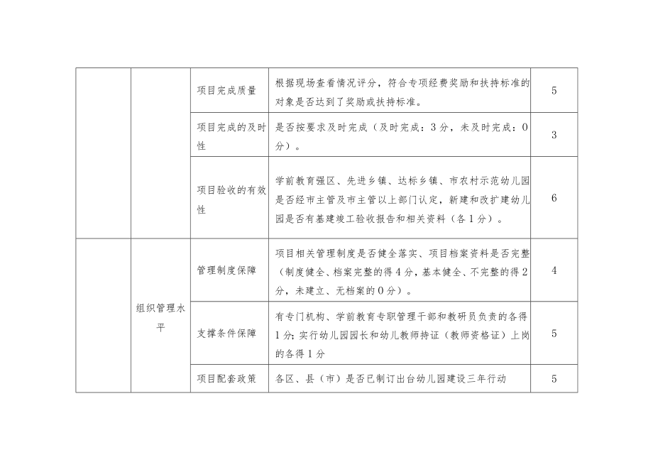 教育专项经费绩效评价指标、标准.docx_第2页