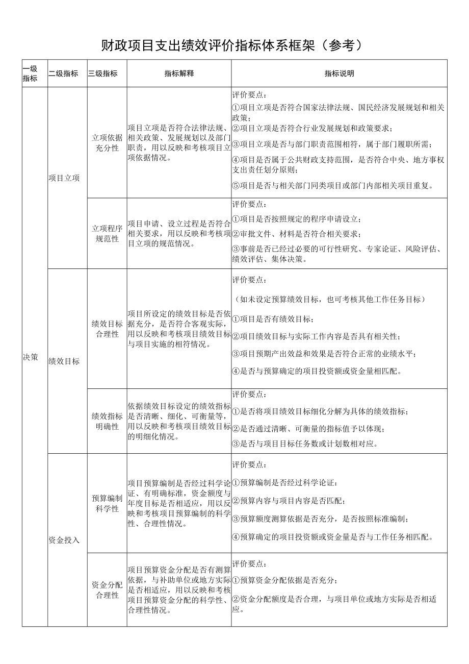 财政项目支出绩效评价指标体系框架参考.docx_第1页