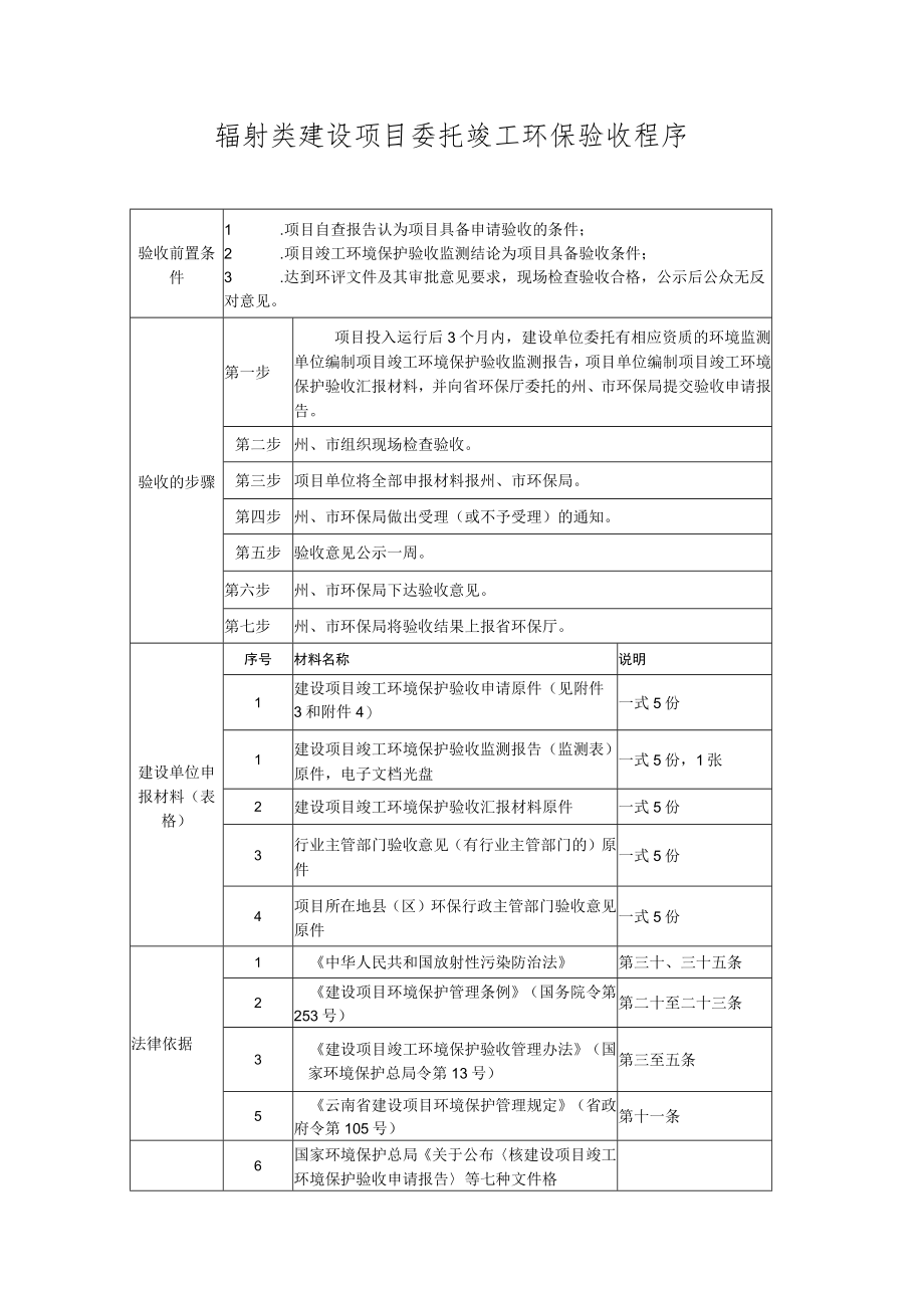 辐射类建设项目委托竣工环保验收程序.docx_第1页