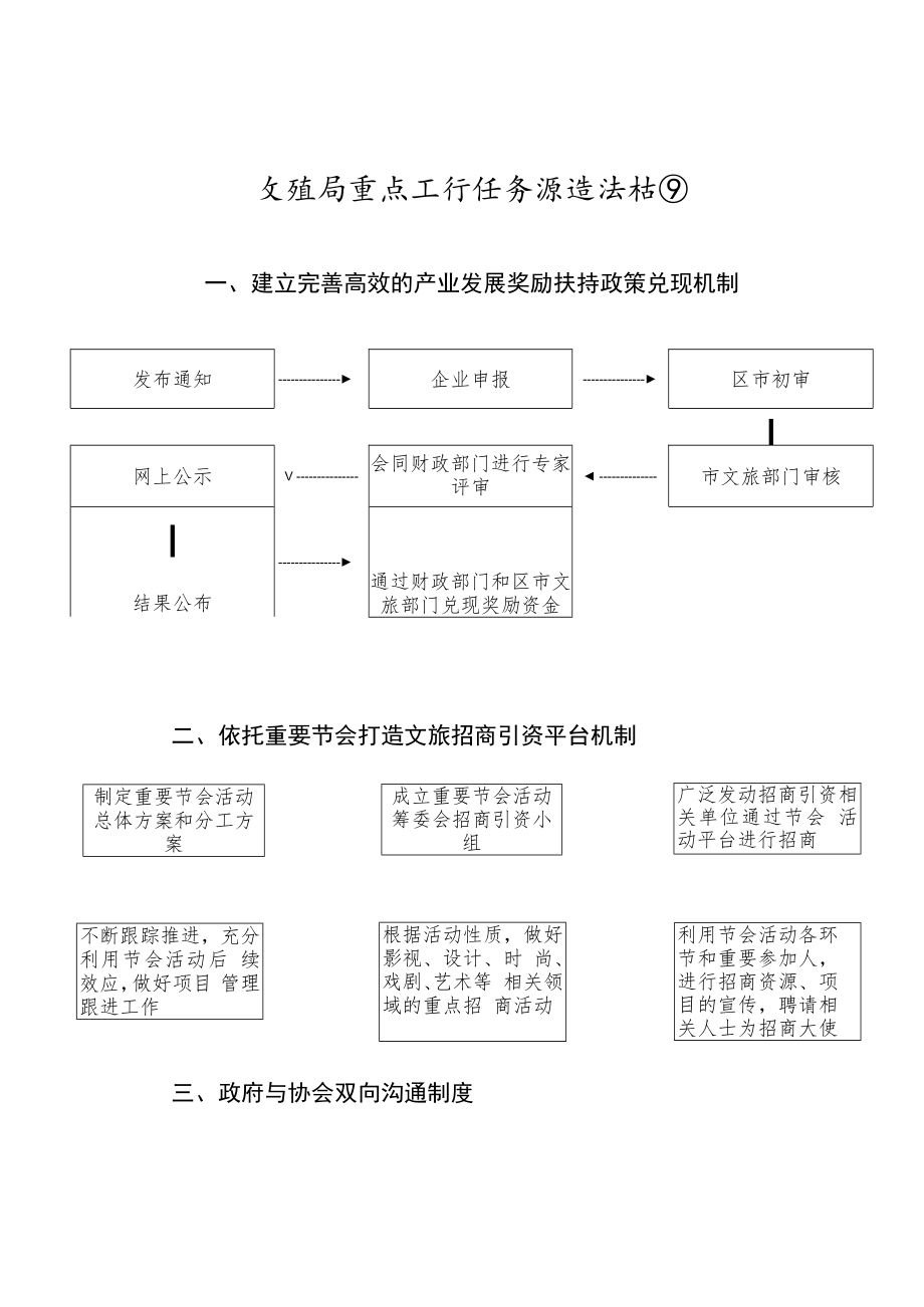 文旅局重点工作任务推进流程图2-4-16.docx_第1页