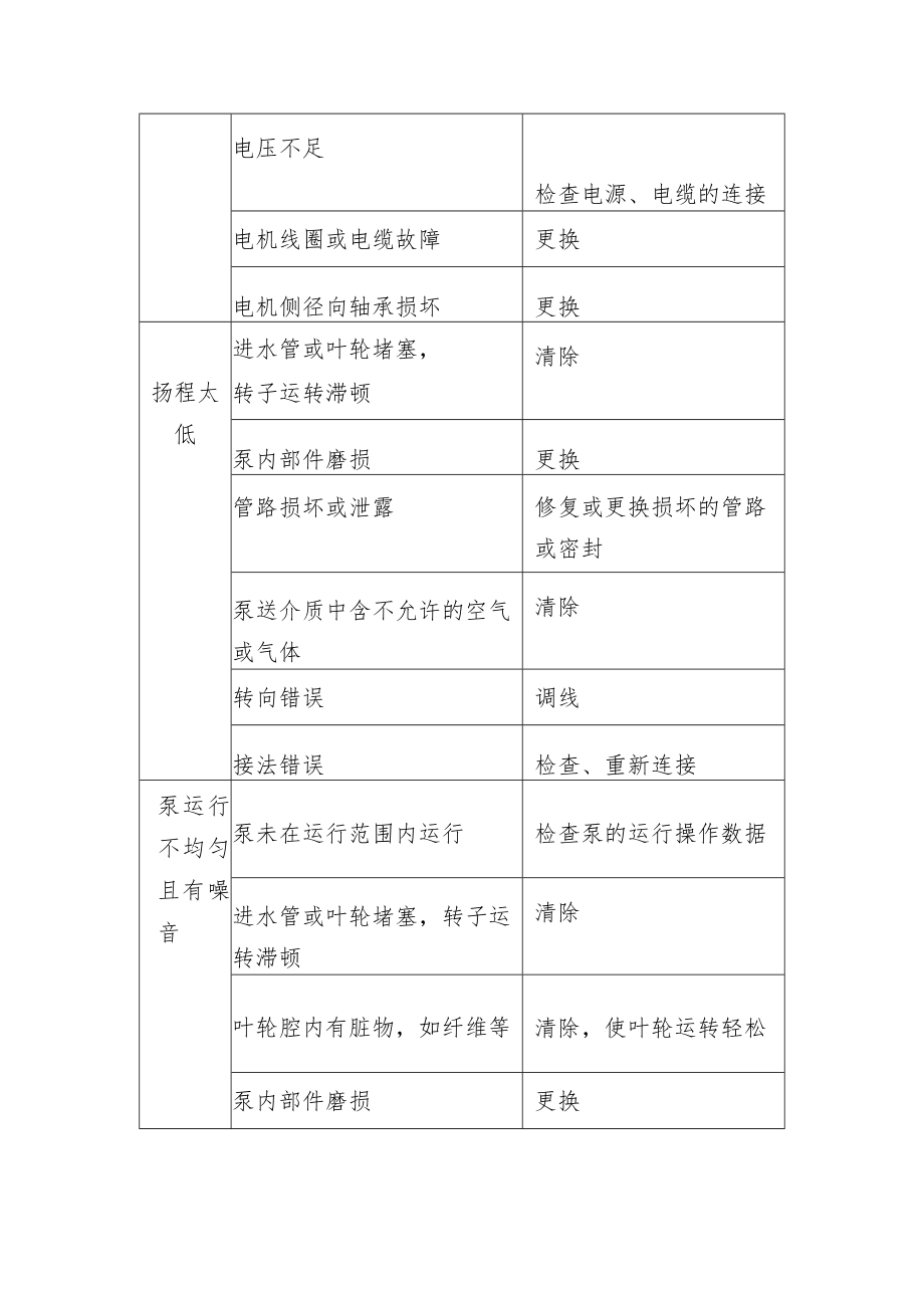 潜水污水（泥）泵常见故障及排除方法.docx_第3页