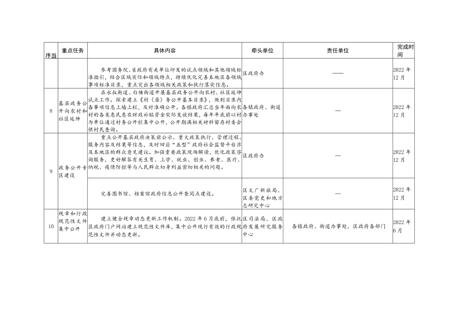 重点任务分解表.docx_第3页