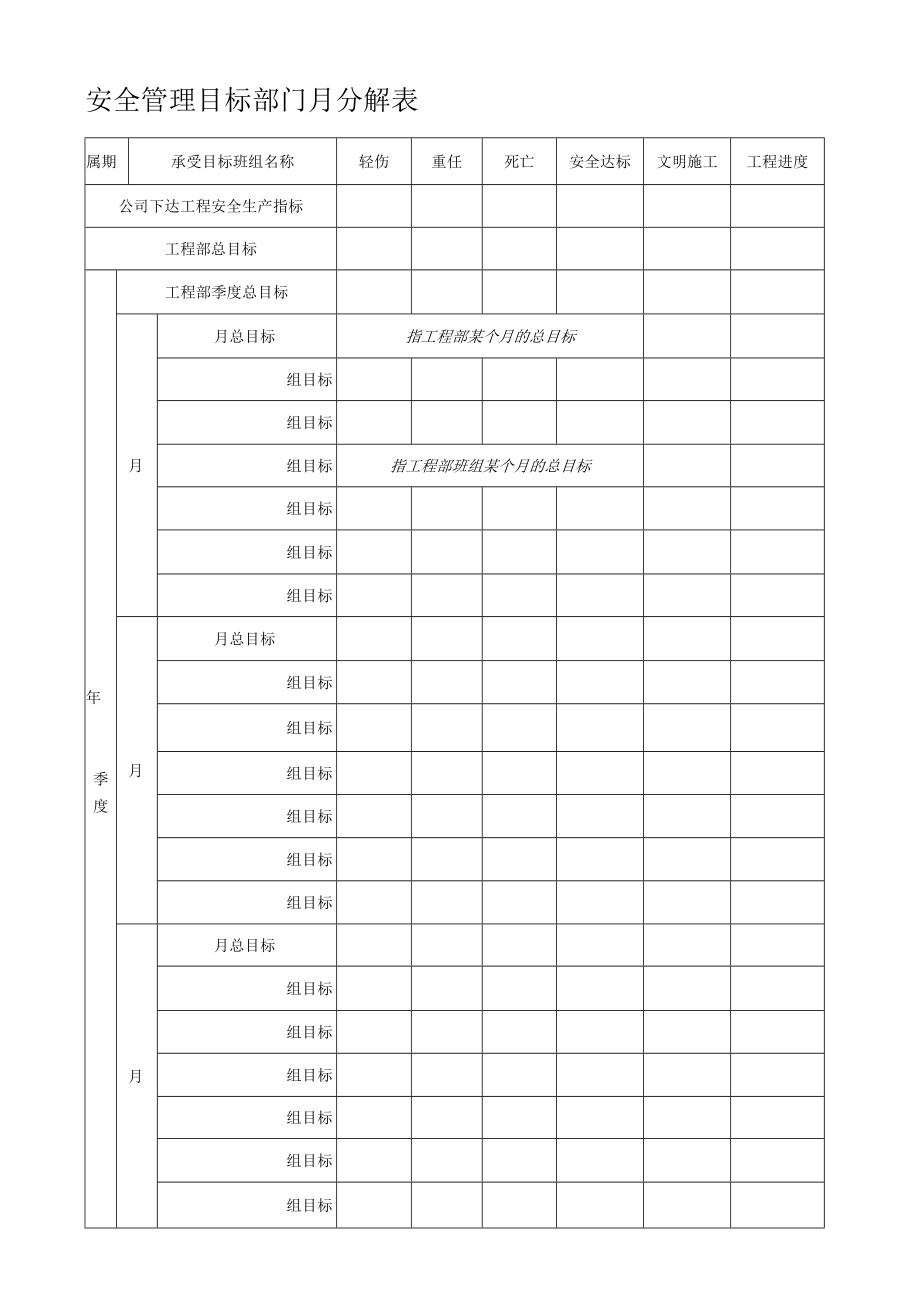 安全管理目标月分解表.docx_第1页